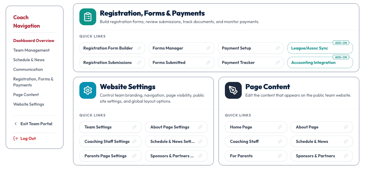 SportStax coach dashboard: Registration, Forms & Payments, Website Settings, and Page Content, with optional integration add-ons labelled.